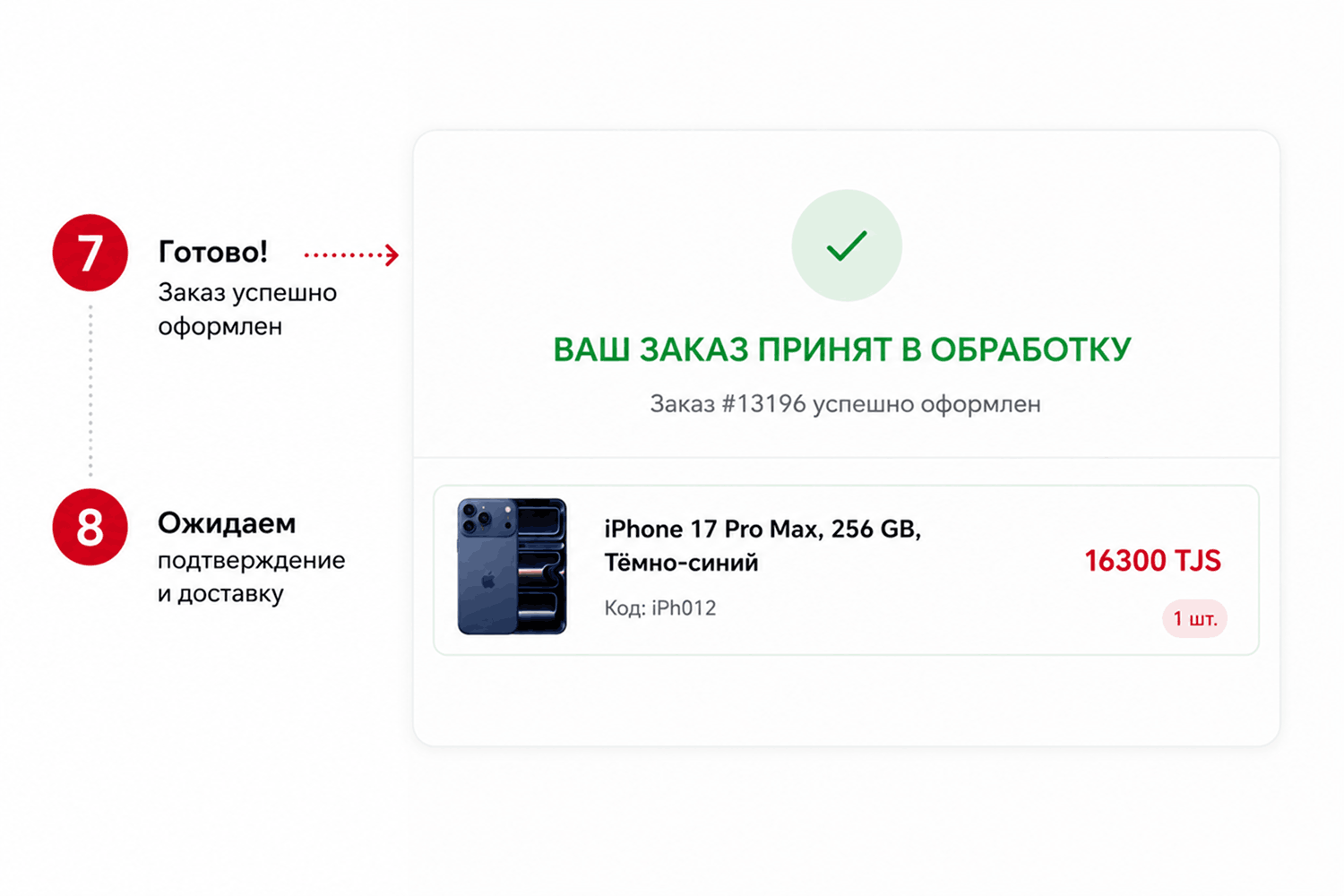 Шаги 7-8 &mdash; заказ оформлен, ожидаем подтверждение и доставку
